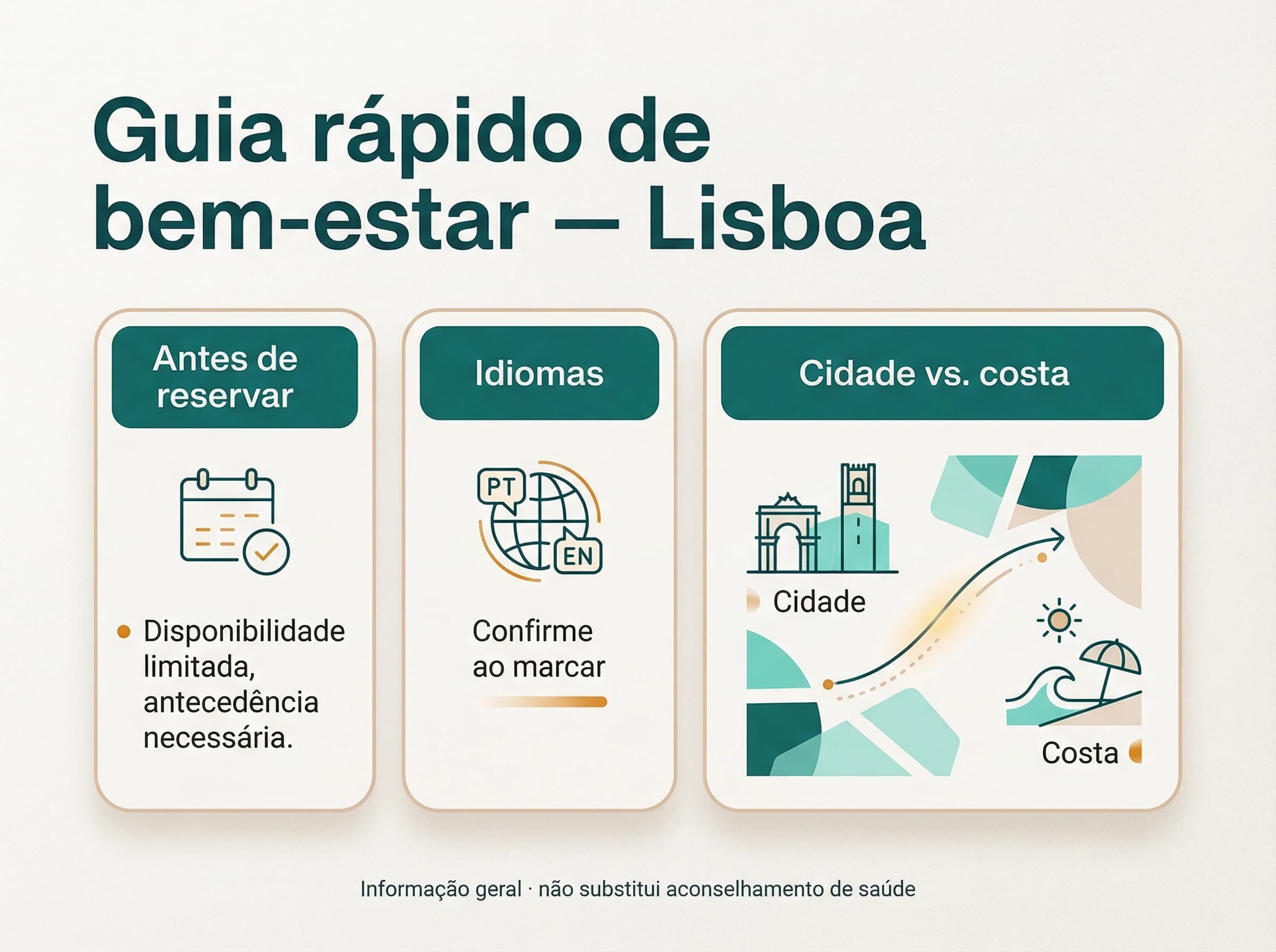 Lisboa e bem-estar: leitura visual: Mapa conceptual de ideias — ilustração editorial gerada para este guia.