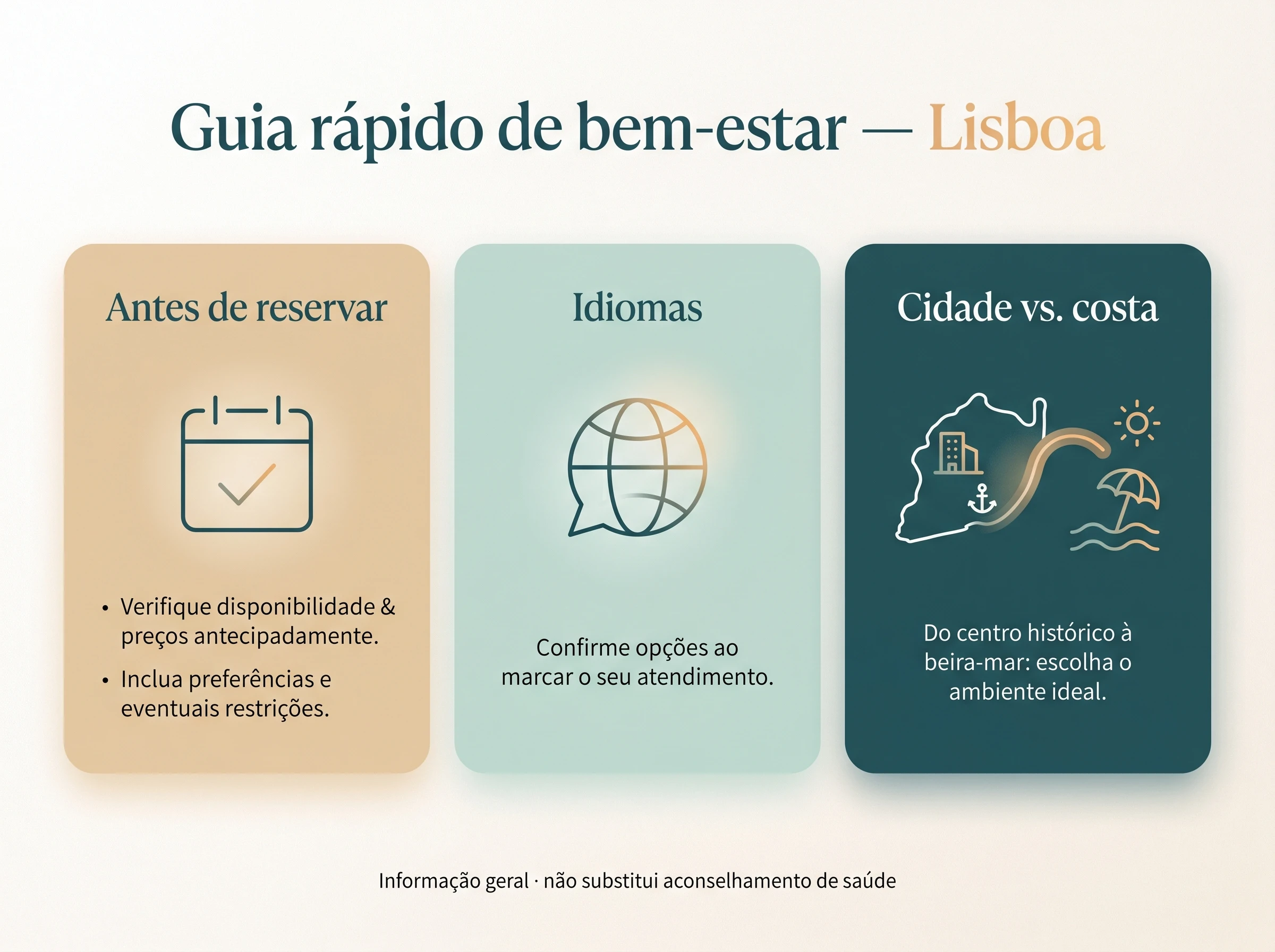 Lisboa e bem-estar: leitura visual: Mapa conceptual de ideias — ilustração editorial gerada para este guia.