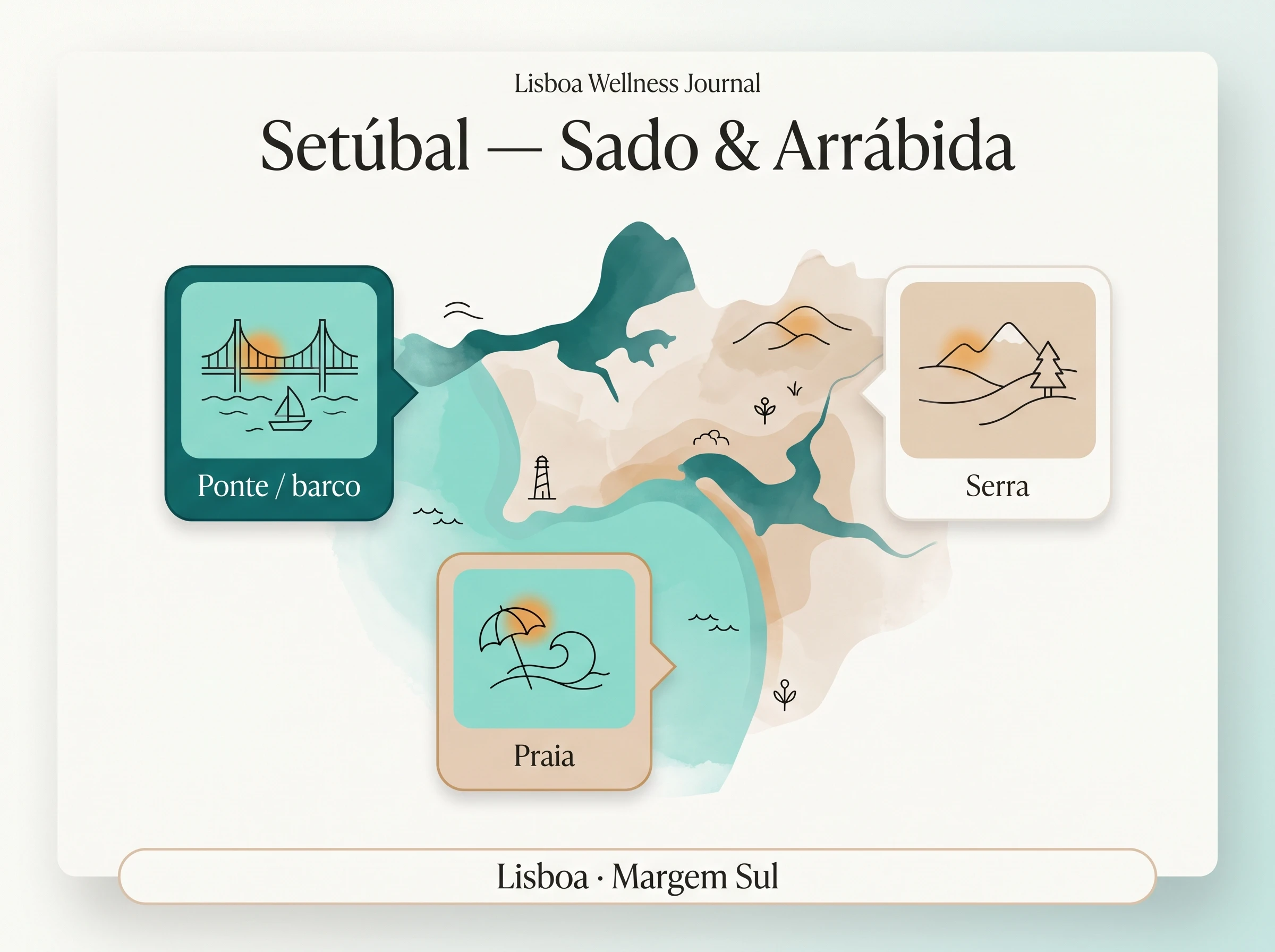 Setúbal: massage & local rhythm: Sado and Arrábida — editorial illustration.