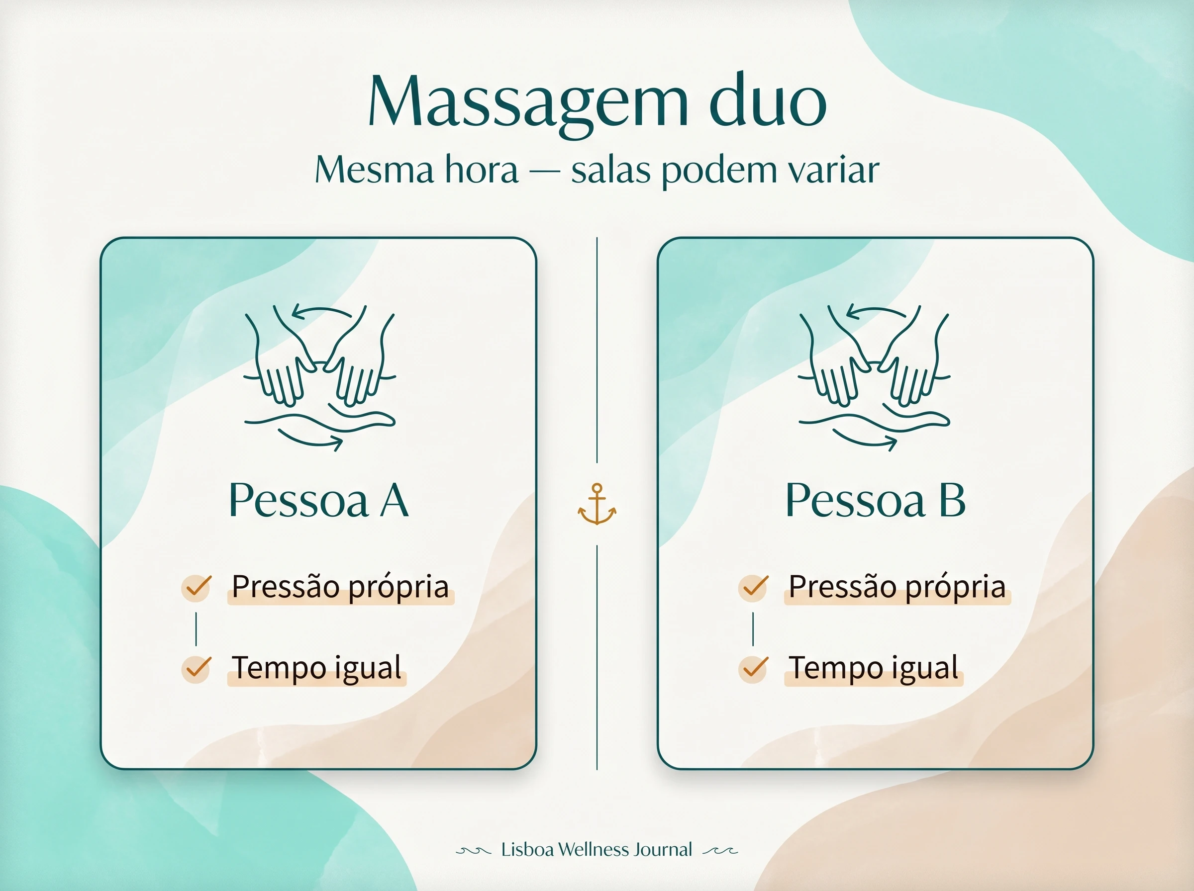 Duo: duas pessoas, duas sessões: Formato típico — ilustração editorial.