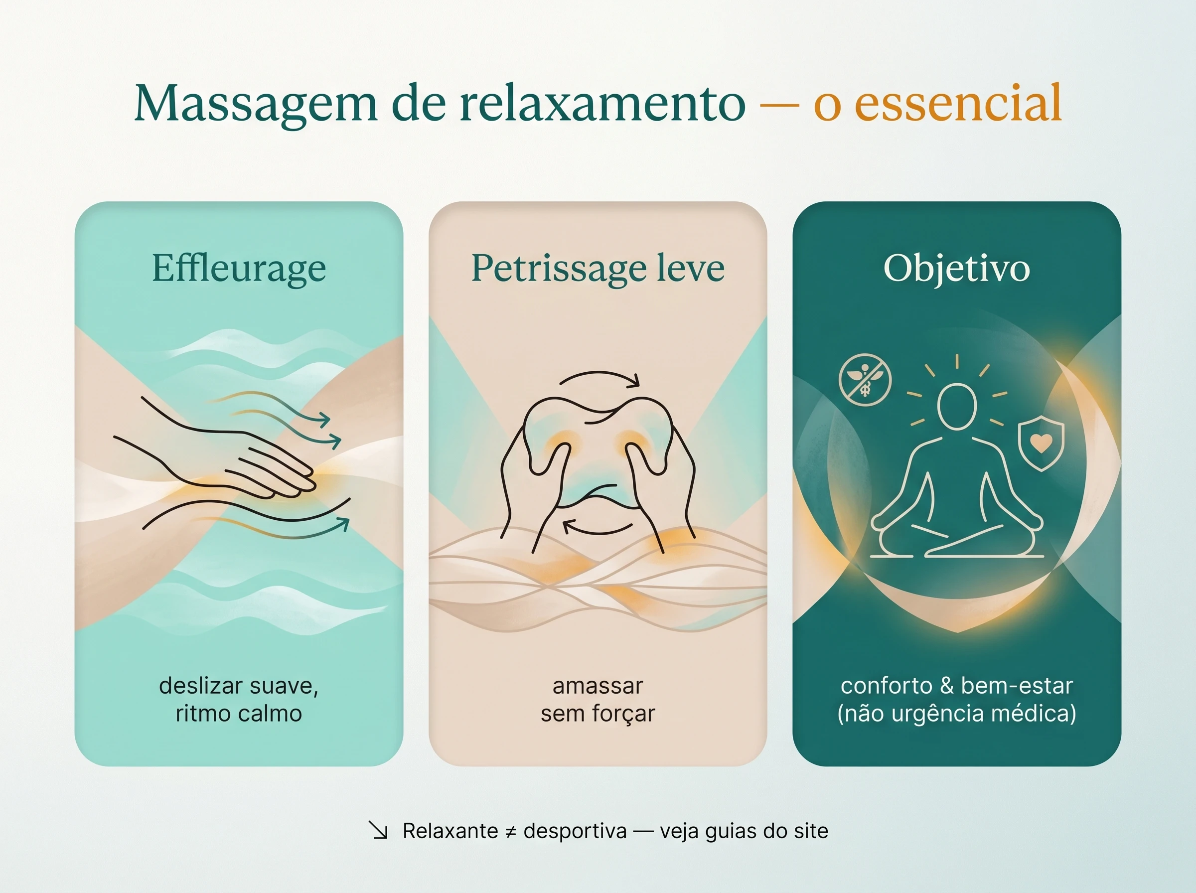 Relaxation massage — effleurage, light petrissage, aims: General wellbeing — editorial illustration.