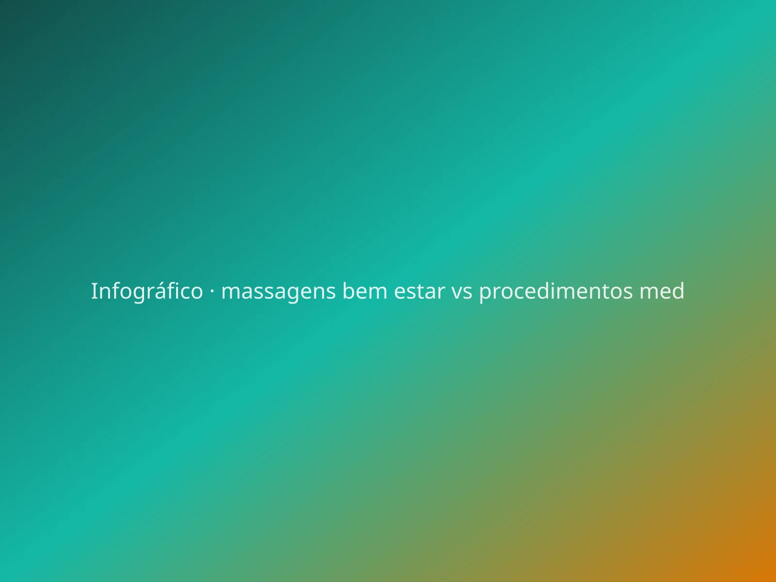 Massagens de bem-estar vs procedimentos médicos: fronteira de segurança: Três colunas — bem-estar, zona cinzenta, procedimento médico — ilustração editorial; não é parecer jurídico.