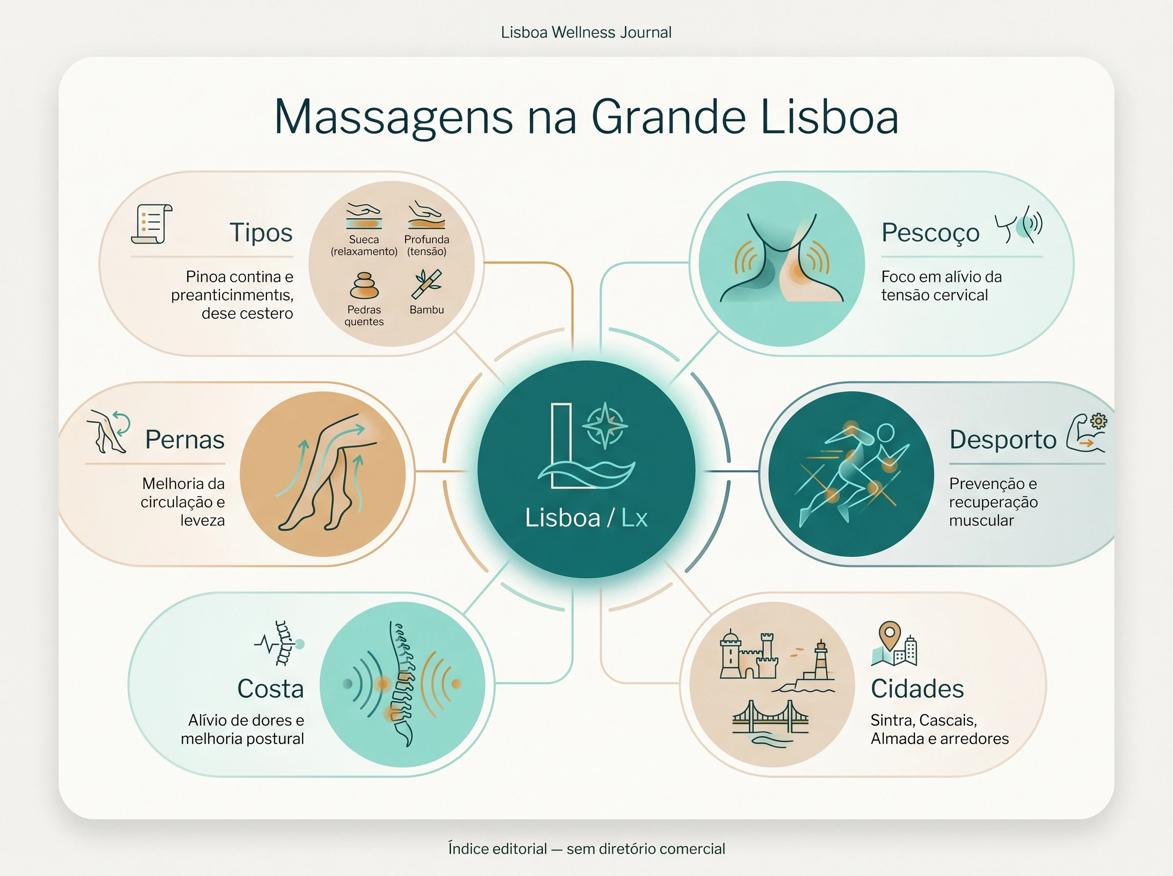 Mapa de leitura — massagens na Grande Lisboa: Índice editorial — ilustração.