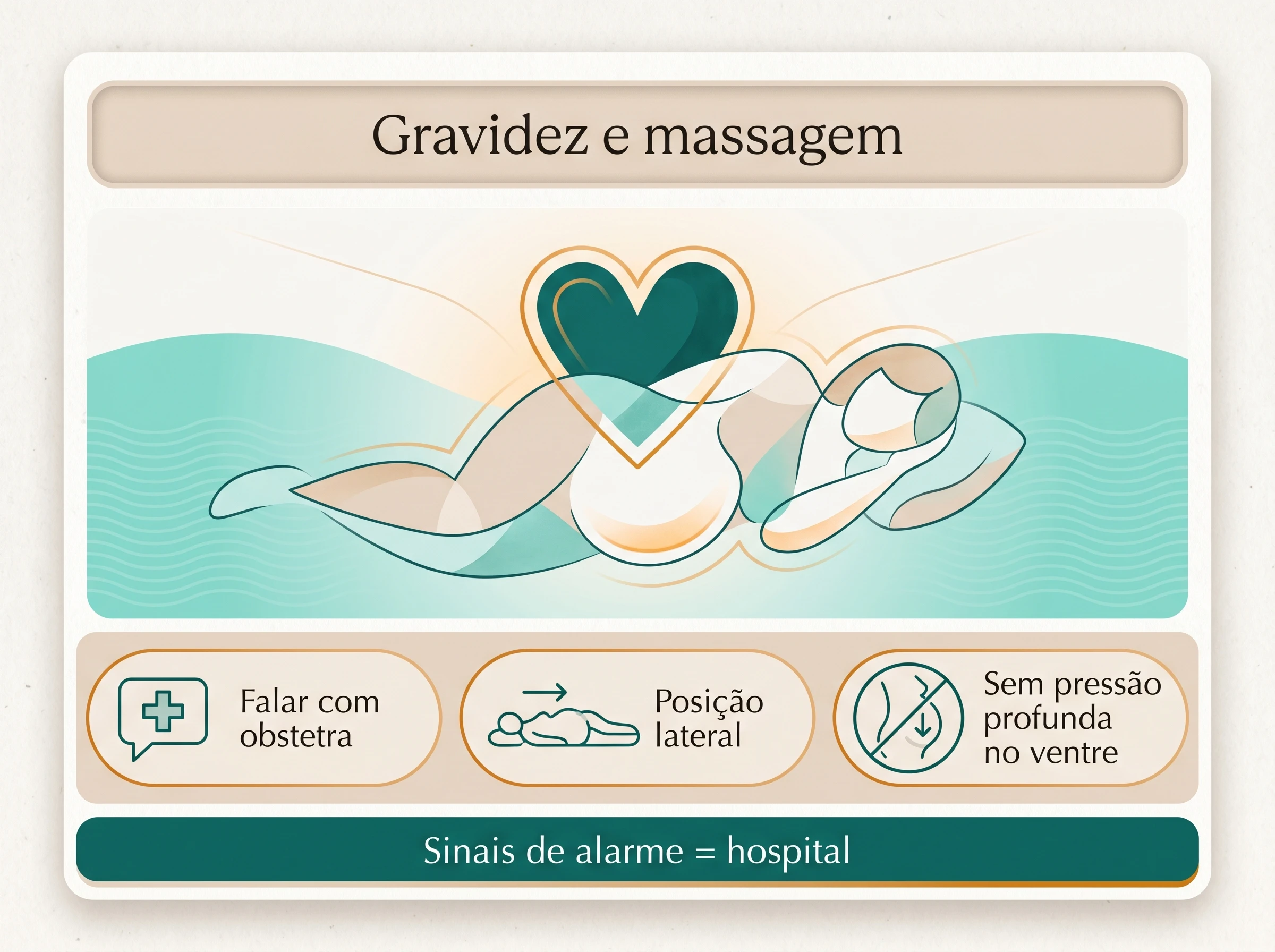Gravidez e massagem: prioridades: Informação geral — ilustração editorial.