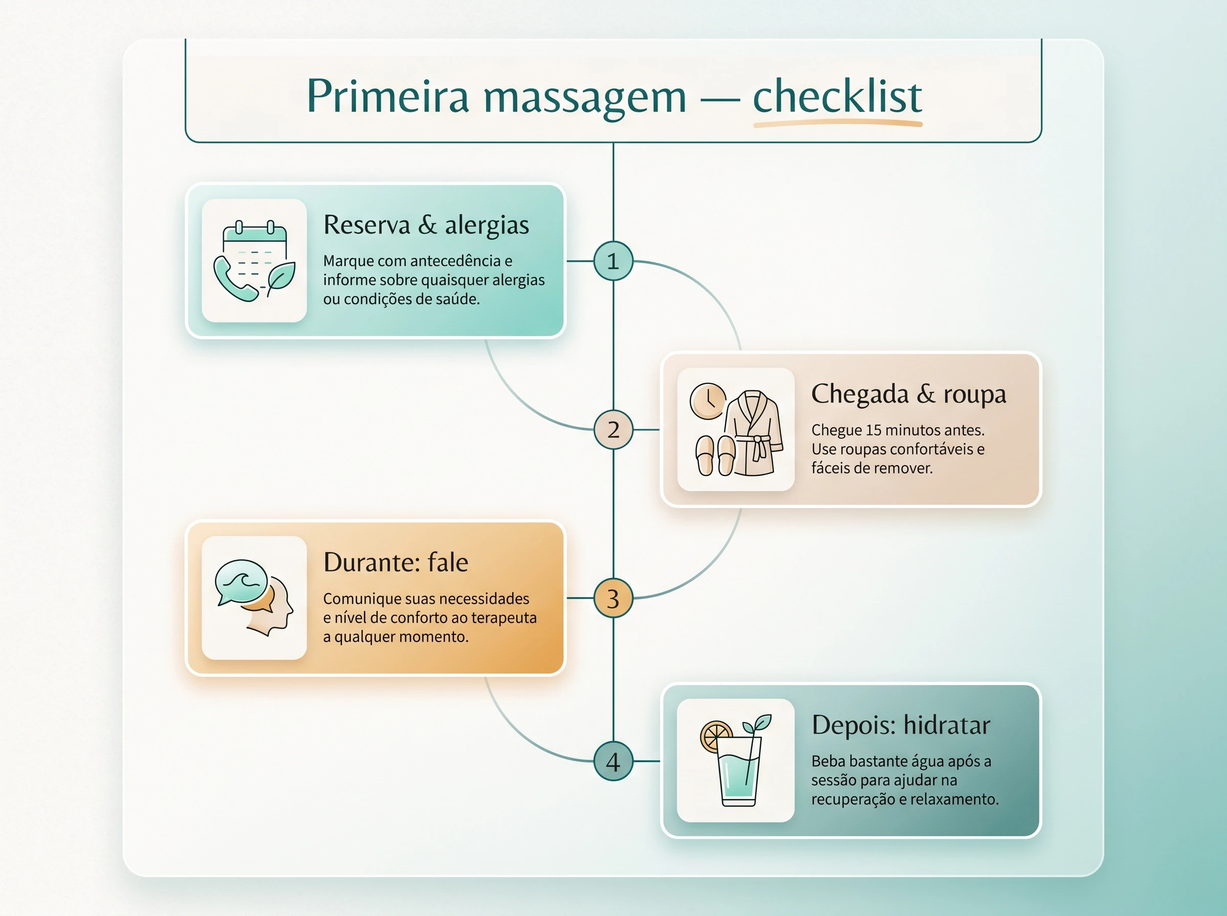 Antes, durante, depois: Primeira massagem — ilustração editorial.
