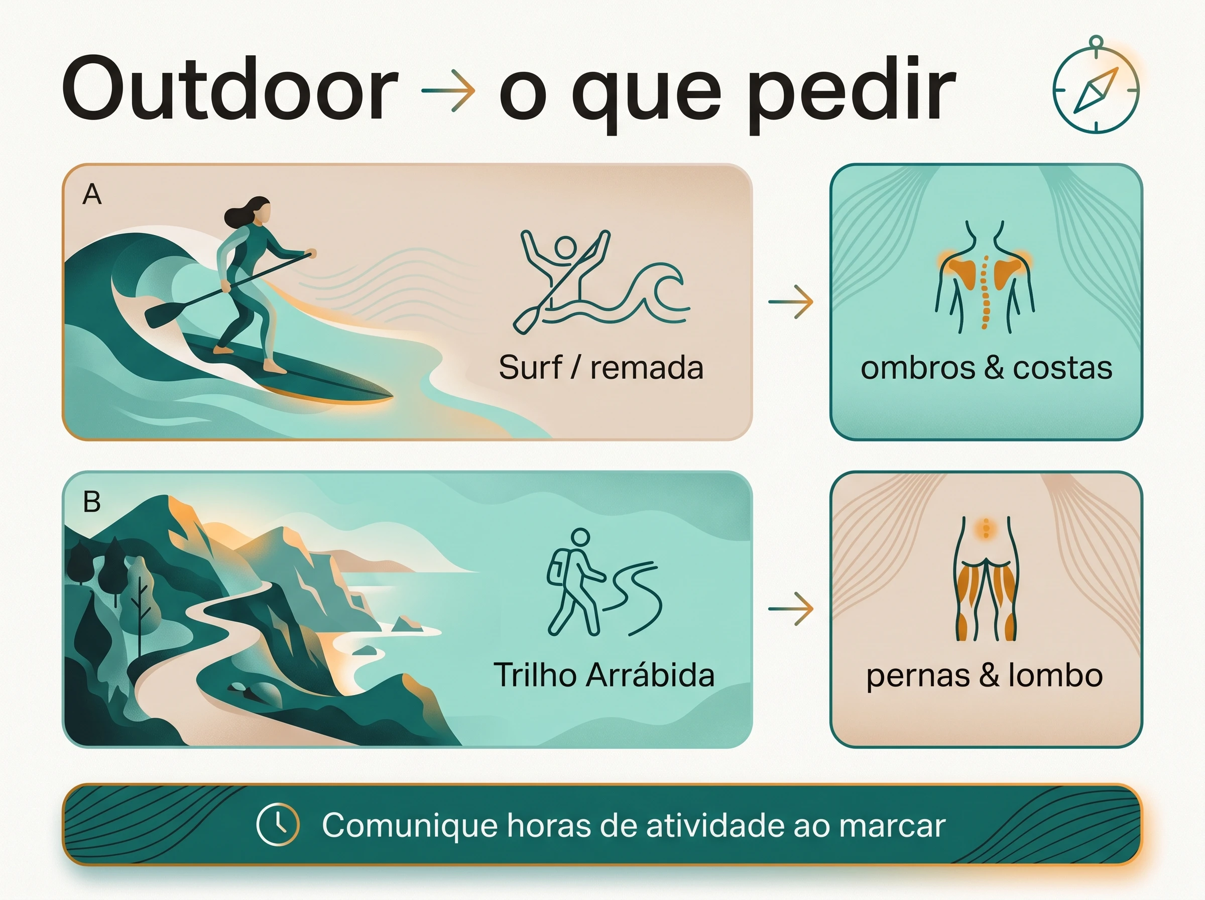 Outdoor → o que comunicar antes da massagem: Peniche e Arrábida — ilustração editorial.